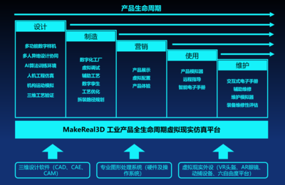 朗迪鋒與虛幻引擎開放日 頂尖技術專家齊聚，共探技術推廣新路徑