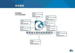 廣東省水產(chǎn)技術(shù)推廣總站VI手冊與技術(shù)創(chuàng)新推廣實(shí)踐