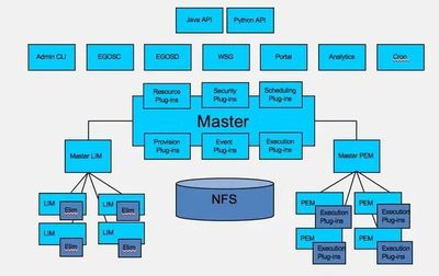 未來智能技術架構 應用前景、推廣挑戰與影響因素
