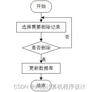 農(nóng)產(chǎn)品銷售智能推薦系統(tǒng)設(shè)計與實踐