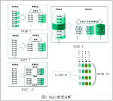 各顯神通 服務(wù)器產(chǎn)品主流技術(shù)完全接觸