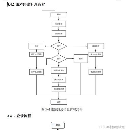 SpringBoot旅游信息管理系統設計與實現