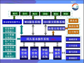 計算機系統服務 數字時代的核心支撐