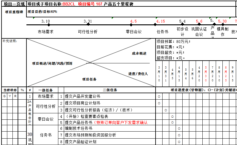 研發(fā)管理如何驅(qū)動企業(yè)升級 廣州澤亞管理咨詢的實(shí)戰(zhàn)啟示